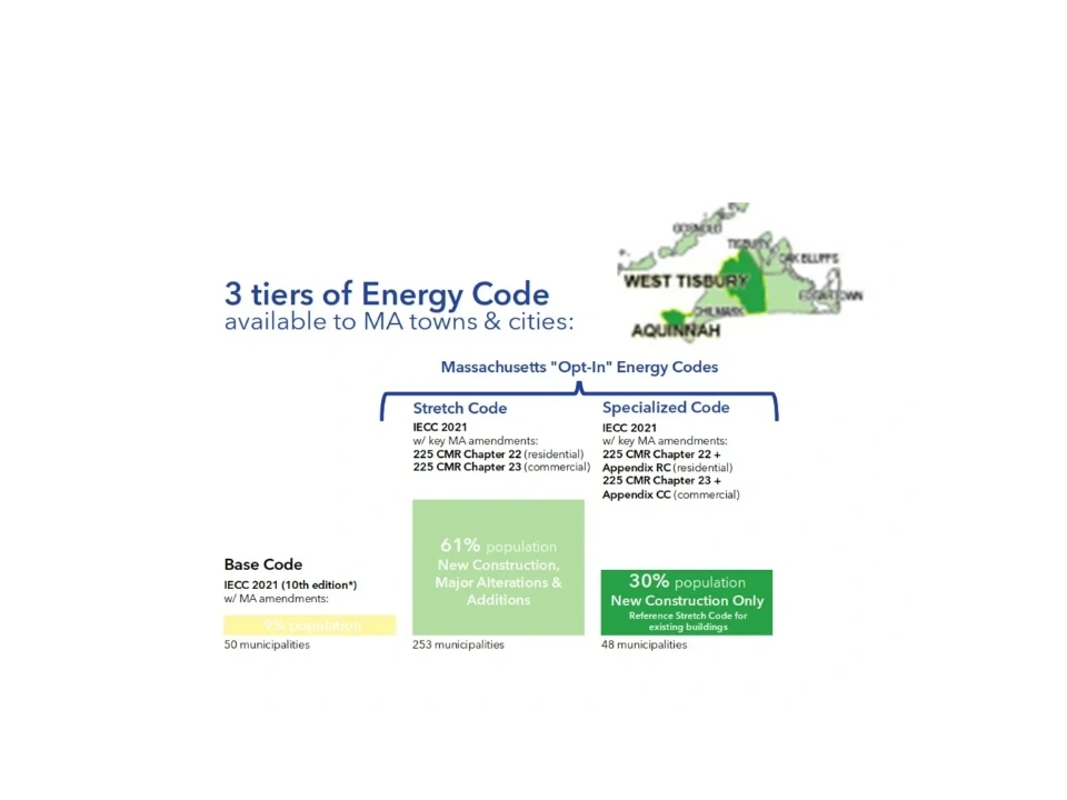 Massachusetts energy code tiers infographic