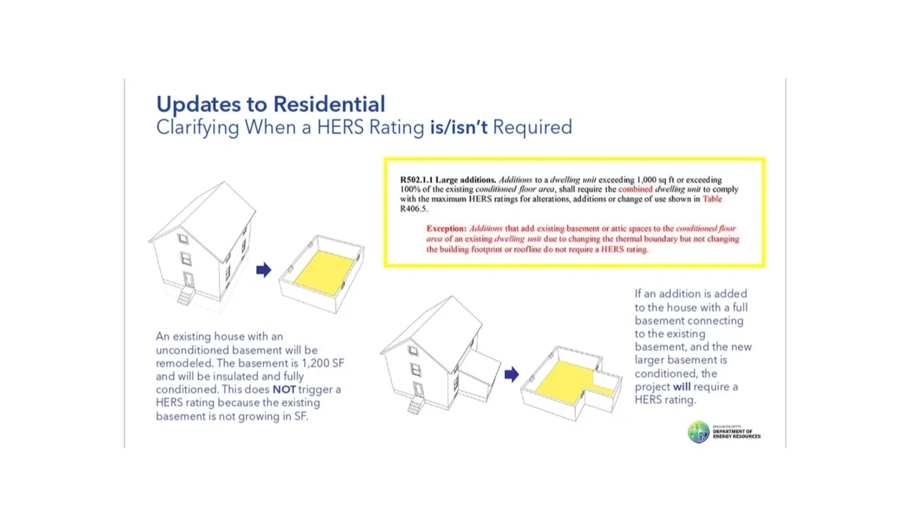HERS rating required residential additions basement