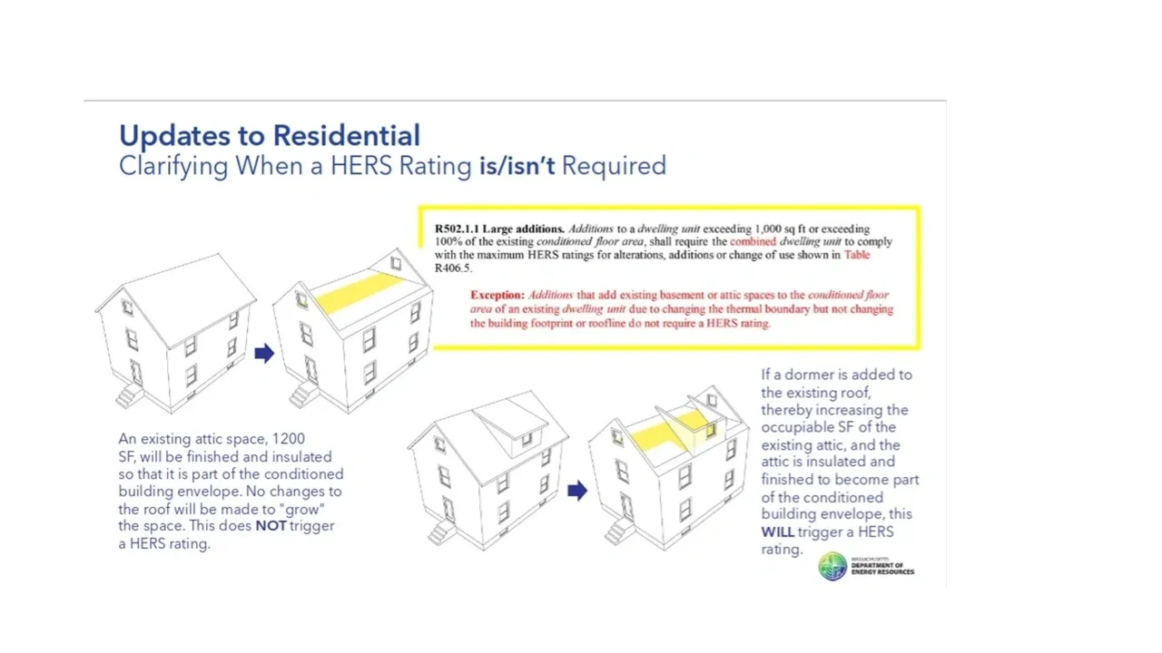 HERS rating required attic dormer addition